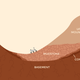 Cartoon of the different geologic formations along Mount Sharp, including the Curiosity Rover’s present location (not to scale). Image: NASA/JPL-Caltech